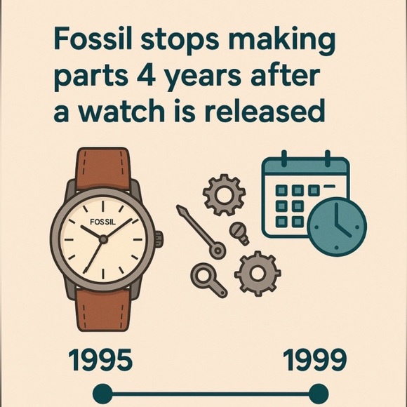 Vintage Fossil Moon Phase DL-8012 - Picture 3 of 5